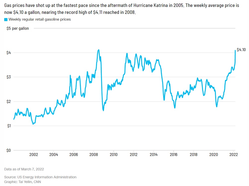 Rising gas prices